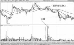 巨量长阴断头倒刀卖出法