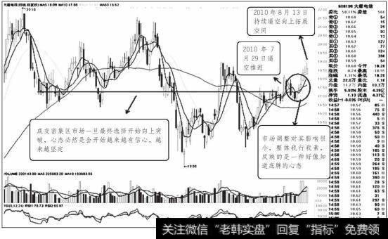 东方宾馆2010年7月至8月走势图