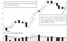 大盘与个股的心理博弈： 透过外国来把握国内