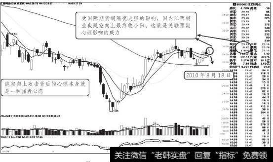 江西铜业2010年8月18日前后走势图