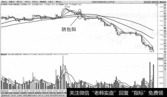 下跌初期阴包阳卖出法示意图