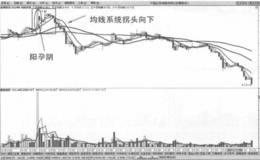 拉升末期阳孕阴之后均线系统拐头向下卖出法