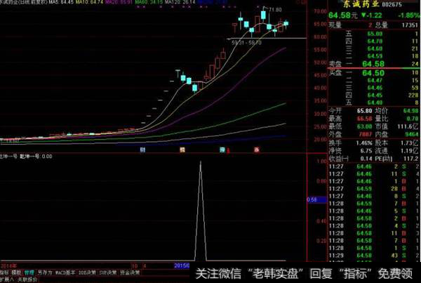 如何从盘中捕捉超短线个股