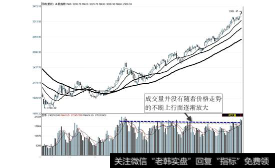 上证指数2008年10月24日—2009年7月16日走势图