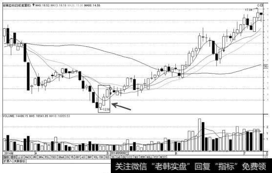 <a href='/ggnews/56259.html'>新莱应材</a>K线图