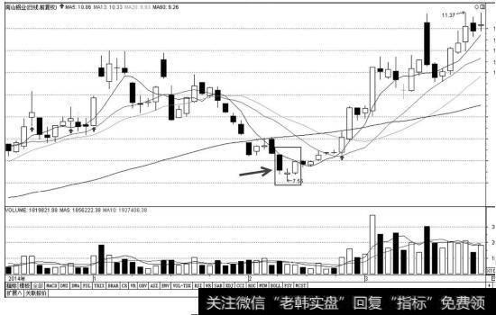 南山铝业K线图