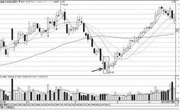  从K线组合寻找短线买入机会：曙光初现