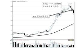 结合K线组合形态实施高抛低吸