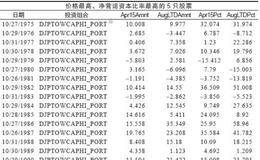 炒股价格很重要