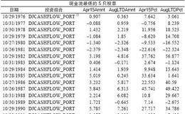 股息率、现金流、市销率等选股标准