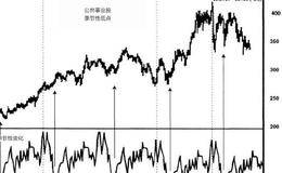 再谈基金，以我的方法打败华尔街