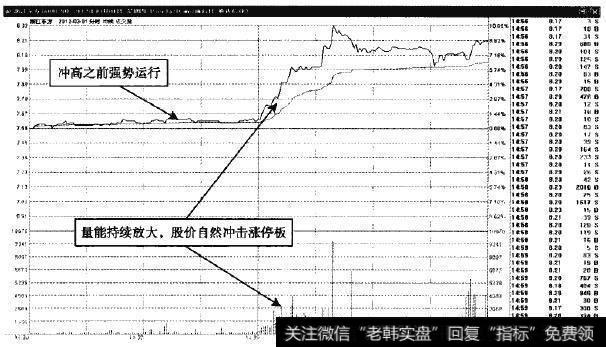 渐江东方—持续放量，短线看涨