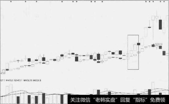 图7-27九天射日的逆势形态