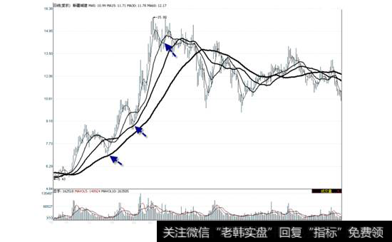 新疆城建2009年10月—2010年11月走势图