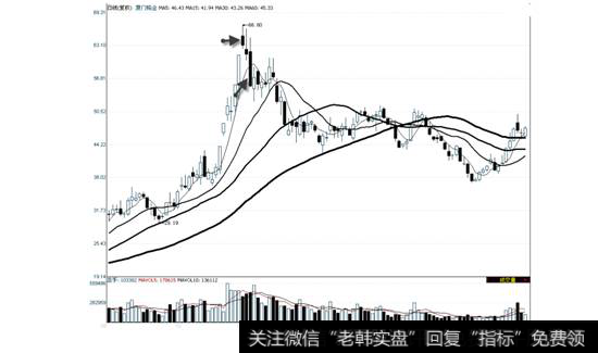 厦门钨业2010年9月1日—2011年2月21日走势图