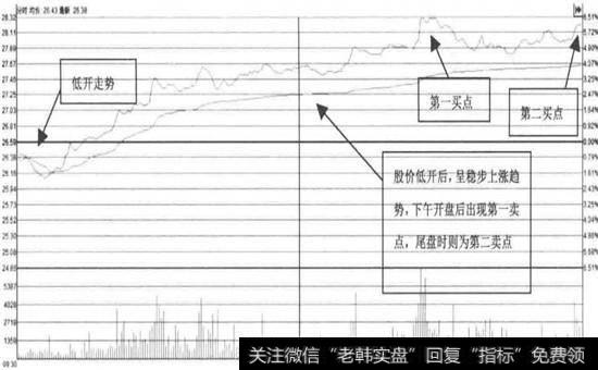 <a href='/shangshigongsi/289124.html'>同仁堂</a>—低开(2015年12月01日)