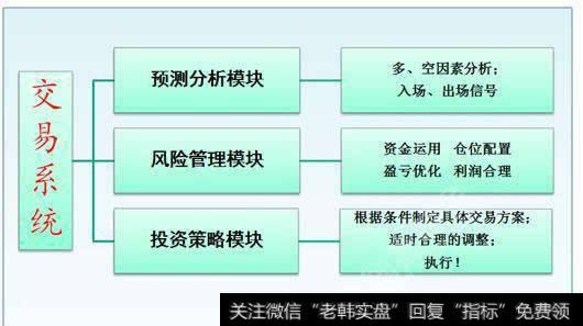 为什么坚持交易系统会很难