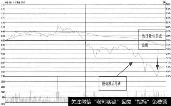 <a href='/shangshigongsi/289124.html'>同仁堂</a>—股价跌后再跌(2016年02月25日)