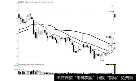 九龙山2010年10月28日—2011年3月18日走势图