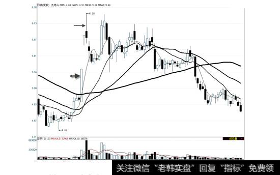 九龙山2011年1月17日—6月17日走势图