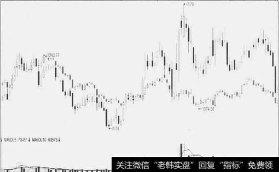 <a href='/yangdelong/290035.html'>上证指数</a>的底背离