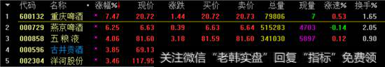 酿酒<a href='/gushiyaowen/290163.html'>板块</a>涨幅榜