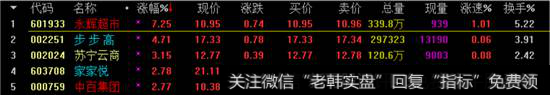 新零售板块涨幅榜