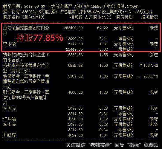 荣盛石化控股股东持股比率