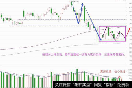 年底有<a href='/chaodi/'>抄底</a>机会，见该信号可出手