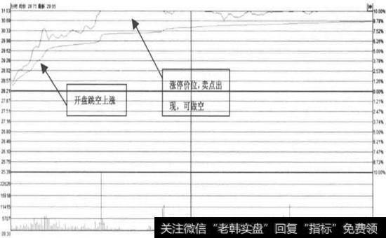 <a href='/shangshigongsi/289124.html'>同仁堂</a>--大幅度高开(2015年12月07日)