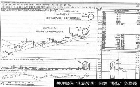 图1002006精工科技2008年1月10日-25日日K线走势图谱