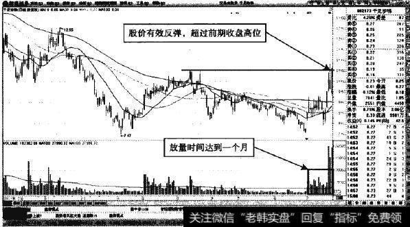 千足珍珠—短线持续放量，价格突破前期高位