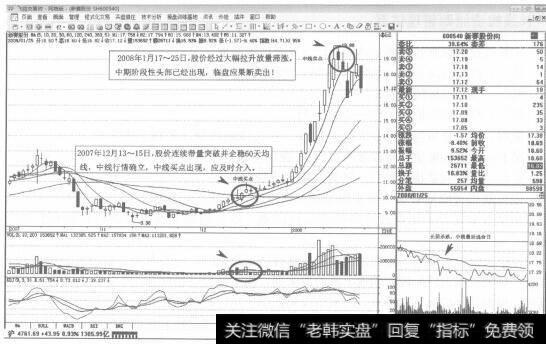 图5新赛股份2007年12月13日-2008年1月25日日K线走势图谱
