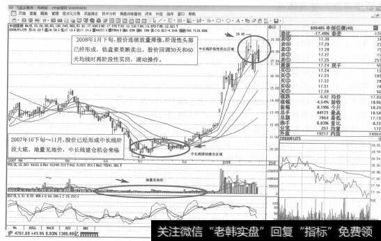 图7600485中创信测2007年10月-2008年1月日K线走势图谱