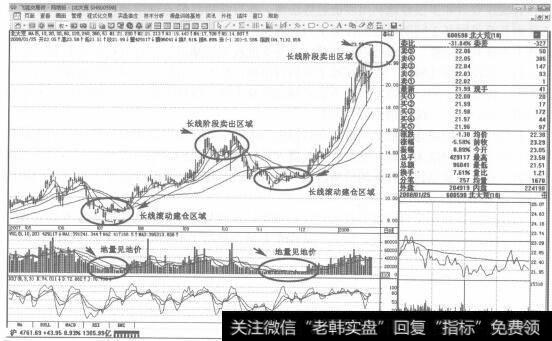 图10600598<a href='/hyzx/287813.html'>北大荒</a>2007年7月-2008年1月日K线走势图谱