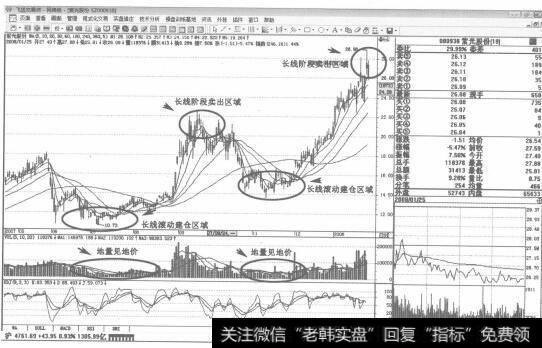 图11000938<a href='/gushiyaowen/252225.html'>紫光股份</a>2007年7月-2008年1月日K线走势图谱