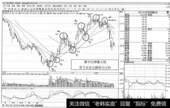 图12002144宏达经编2007年11月-2008年1月日K线走势图谱