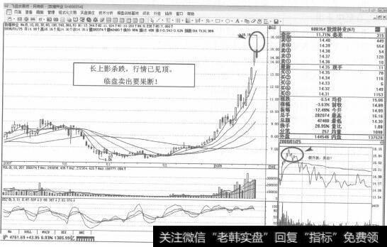 图13600354<a href='/scdx/277828.html'>敦煌种业</a>2008年1月25日日K线走势图谱