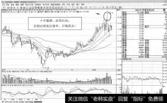 图14600191<a href='/pankouxuanji/256482.html'>华资实业</a>2008年1月21-25日K线走势图谱