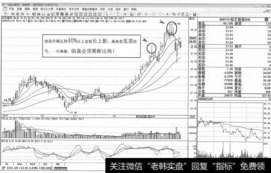 图15600770<a href='/gzcg/241441.html'>综艺股份</a>2008年1月3日-25日K线走势图谱