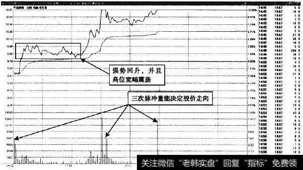 千足珍珠—低开之后强势回升