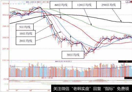 上证走势图2010年2月24日至2010年9月17日