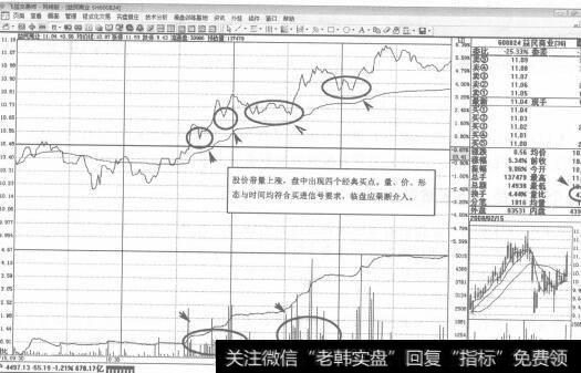 图16600824益民商业2008年2月15日全天即时走势图谱