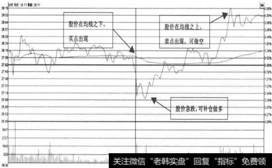 <a href='/shangshigongsi/289124.html'>同仁堂</a>—急跌补仓、低吸高抛(2016年01月27日)