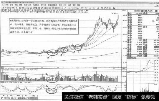 图18000565渝三峡2007年10月-2008年2月日K线走势图谱