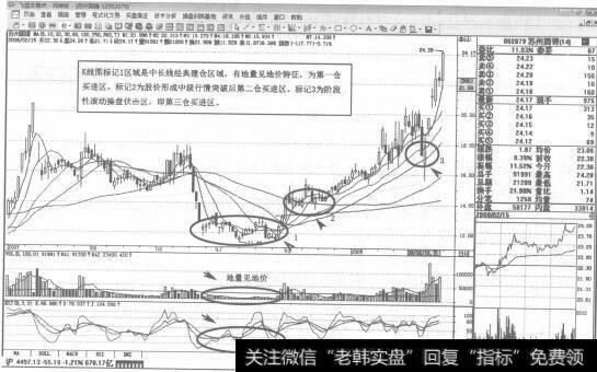 图19002079<a href='/scdx/262599.html'>苏州固锝</a> 2007年11月-2008年2月日K线走势图谱