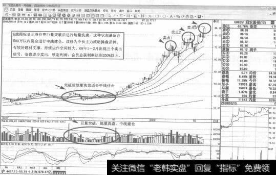 图20600251<a href='/cdtdjq/239280.html'>冠农股份</a>2009年11月-2008年2月日K线走势图谱