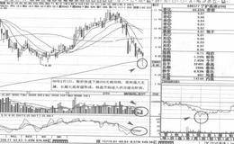 股价底部阶段法则