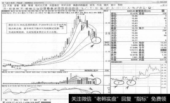 图22600540新赛股份2008年2月1日日K线走势图谱