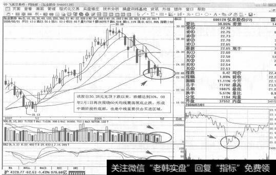 图23600128<a href='/scdx/193128.html'>弘业股份</a>2008年2月1日日K线走势图谱